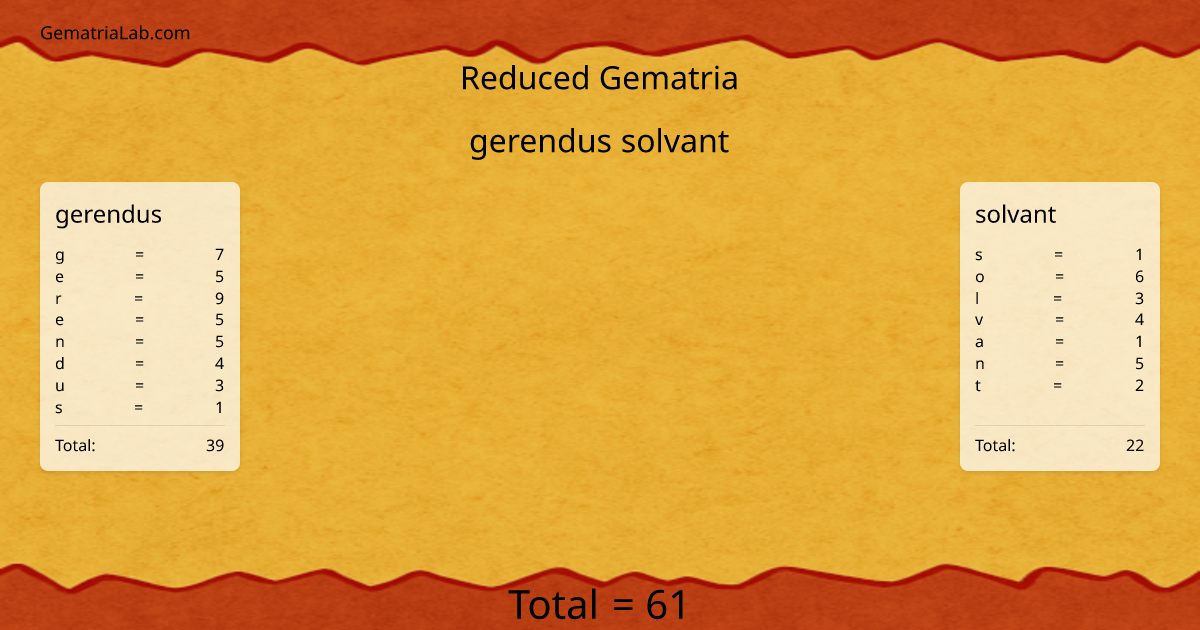gerendus solvant in reduced Gematria